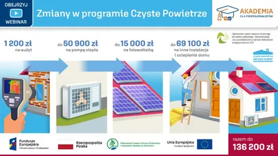 Zmiany w programie Czyste Powietrze NFOŚiGW - Akademia IK dla Profesjonalistów