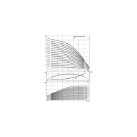 Wilo-Helix V 2205-2/16/V/KS/400-50 pompa wysokociśnieniowa pionowa z króćcami Inline