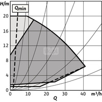 Pompa obiegowa WILO Stratos GIGA 2.0-I 50/1-20/1,5-S1 typu in-line z silnikiem znormalizowanym 50/60 Hz, moc silnika 1.4kW 2.5 A 4020 obr/min, wlot Kołnierz DN 50
