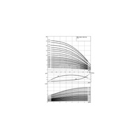 Wilo-Helix V 426-2/25/V/KS/400-50 pompa wysokociśnieniowa pionowa z króćcami Inline
