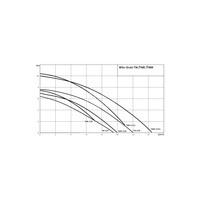 Pompa zanurzeniowa do ścieków WILO Drain TMR 32/8-10M PP 1 x 230 V, moc 0.45 W 50 Hz, przewód 10 m