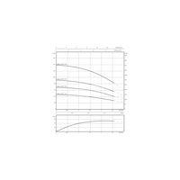 Pompa głębinowa 3-fazowa WILO Sub TWU 4-0220-DM-C-QC częstotliwość 50 Hz, moc 1.1 kW 2.95 A, prędkość obrotowa 2840 obr/min