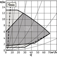 Pompa obiegowa WILO Stratos GIGA 2.0-I 80/1-13/1,5-R1 typu in-line z silnikiem znormalizowanym 50/60 Hz, moc silnika 1.5kW 2.7 A 2100 obr/min, wlot Kołnierz DN 80