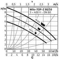 Pompa obiegowa WILO TOP-Z 80/10 DM PN10 RG, 2900 obr/min 3 x 400 V 50 Hz, PN 10/10bar