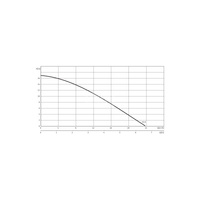 Pompa zanurzeniowa do ścieków WILO EMU KS 8 D SVA+V żeliwo 3 x 400 V, moc 1.1 W 50 Hz