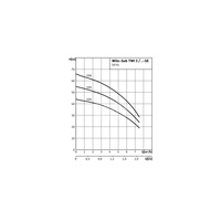 Pompa głębinowa 1-fazowa WILO Sub TWI 5-SE-505EM częstotliwość 50 Hz, moc 0.9 kW 6.5 A, prędkość obrotowa 2810 obr/min