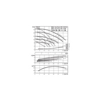 Pompa obiegowa WILO VeroTwin-DPL 32/95-0,55/2 typu in-line z silnikiem znormalizowanym 50 Hz, moc silnika 0.55kW 1.33 A 2900 obr/min, wlot Kołnierz DN 32