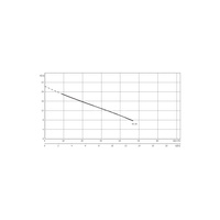 Pompa zanurzeniowa do ścieków WILO EMU KS 20 D żeliwo 3 x 400 V, moc 2.8 W 50 Hz