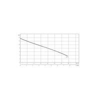 Pompa zanurzeniowa do ścieków WILO EMU KS 12 ES żeliwo 1 x 230 V, moc 1.8 W 50 Hz