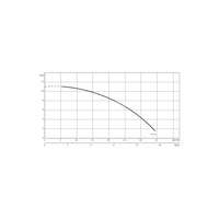 Pompa zanurzeniowa do ścieków WILO EMU KS 14D żeliwo 3 x 400 V, moc 1.1 W 50 Hz