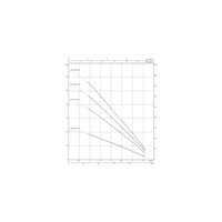 Pompa głębinowa 1-fazowa WILO Sub TWU 3-0205-HS-I częstotliwość 50/60 Hz, moc 0.9 kW 12 A, prędkość obrotowa 8400 obr/min