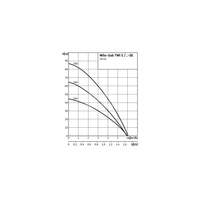 Pompa głębinowa 1-fazowa WILO Sub TWI 5-SE-304EM częstotliwość 50 Hz, moc 0.55 kW 4.5 A, prędkość obrotowa 2810 obr/min