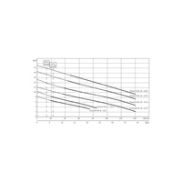 Pompa do ścieków WILO DrainLift XXL 50 Hz / 26.67 m³/h / 10 W