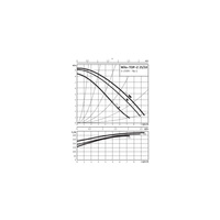 Pompa obiegowa WILO TOP-Z 25/10 EM PN16, 2900 obr/min 1 x 230 V 50 Hz, PN 16/16bar