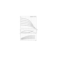 Wilo-Medana CH1-LC.1005-5/E/E/10T wysokociśnieniowa pozioma pompa do wody