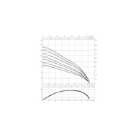 Pompa głębinowa 3-fazowa WILO Sub TWI 8.90-12-C-SD częstotliwość 50 Hz, moc 55 kW 104 A, prędkość obrotowa 2900 obr/min
