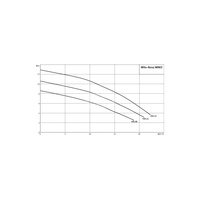Pompa zanurzeniowa do ścieków WILO Rexa MINI3-V04.13/M08-523/A-5M żeliwo 1 x 230 V, moc 1.03 W 50 Hz, przewód 5 m