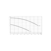 Pompa zanurzeniowa pionowa WILO Drain VC 40/20 DM żeliwo 50 Hz moc (P2)2.2 kW prędkość obrotowa2900 obr/min