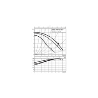 Pompa obiegowa WILO TOP-Z 40/7 EM PN16 GG, 2900 obr/min 1 x 230 V 50 Hz, PN 16/16bar