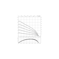 Pompa głębinowa 3-fazowa WILO Sub TWI 8.90-02-C-SD częstotliwość 50 Hz, moc 9 kW 21.5 A, prędkość obrotowa 2870 obr/min