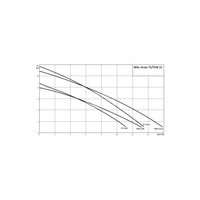 Pompa zanurzeniowa do ścieków WILO Drain TS/TSW 32/9A stal nierdzewna 1 x 230 V, moc 0.5 W 50 Hz, przewód 10 m