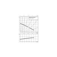 Pompa obiegowa WILO STAR-Z 25/2 1 x 230 V 50 Hz, PN 10/10bar